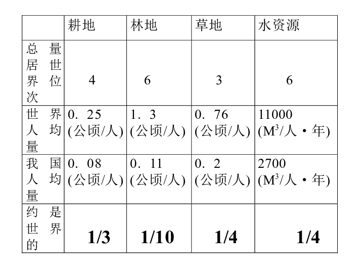 八年级 第二节 人口_八年级下册美术第二课(3)