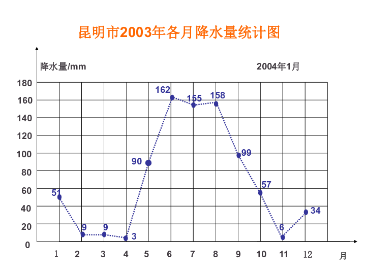 中国人口折线统计图_中国人口折线统计图-日本小学生机场安静阅读,是因为不(2)