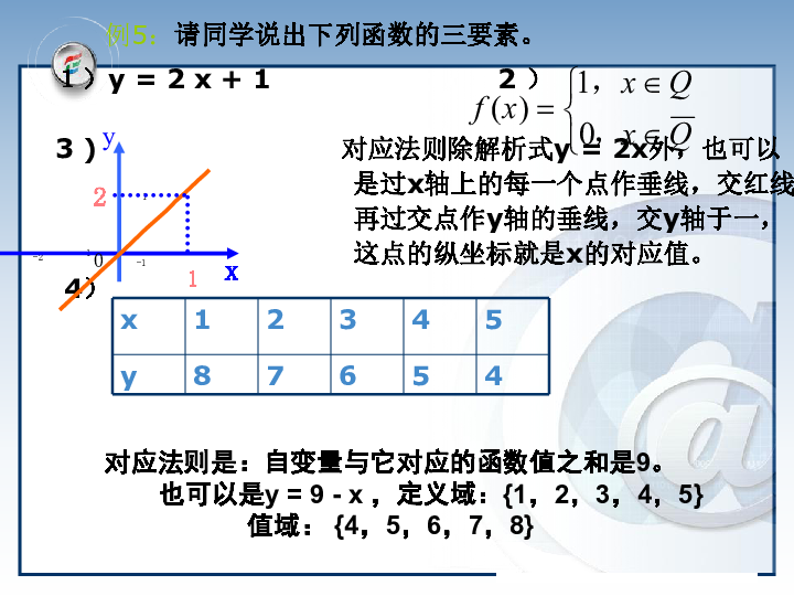 假设一国经济的总量生产函数Y=K0.5