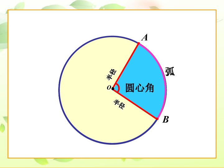 六年级上册数学课件-扇形的认识-人教版(共19张ppt)