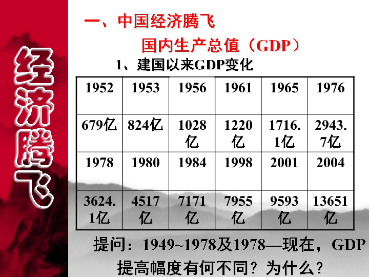 岳麓区gdp(2)