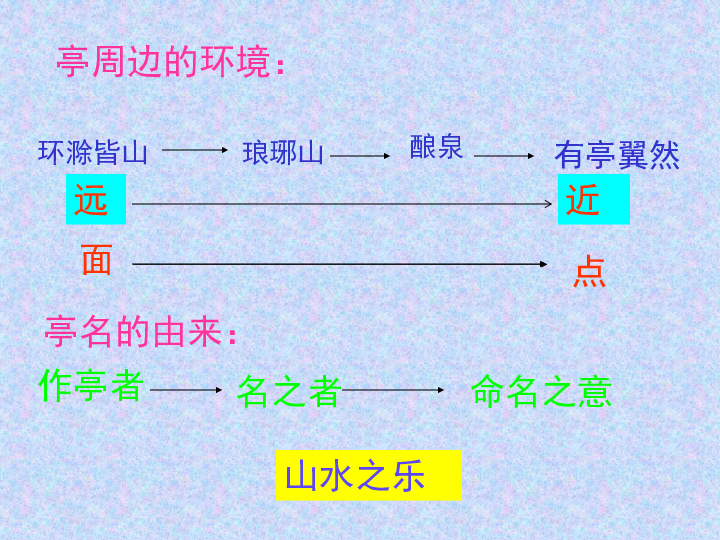 下六人口_人口普查