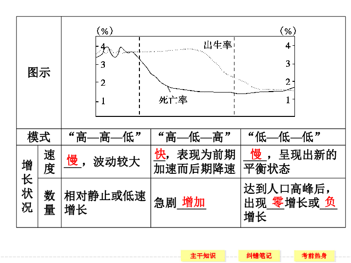 30人口p_人口普查(2)