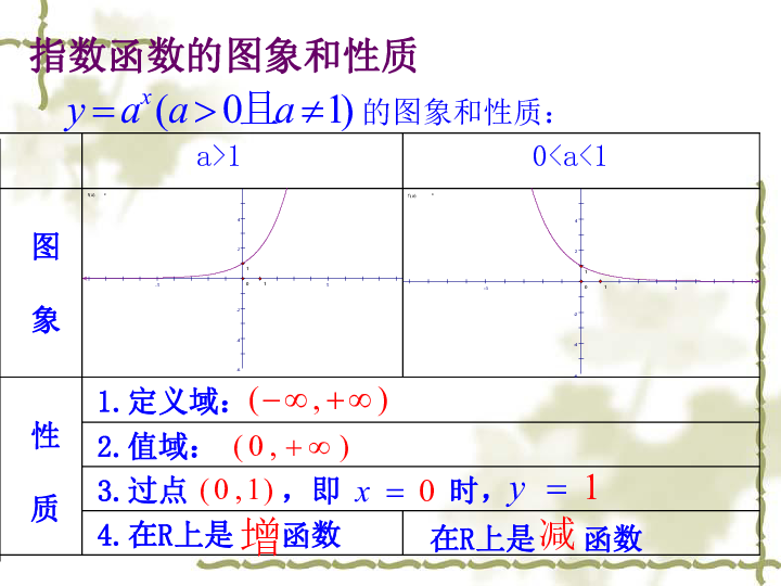 人口数函数_三角函数图像