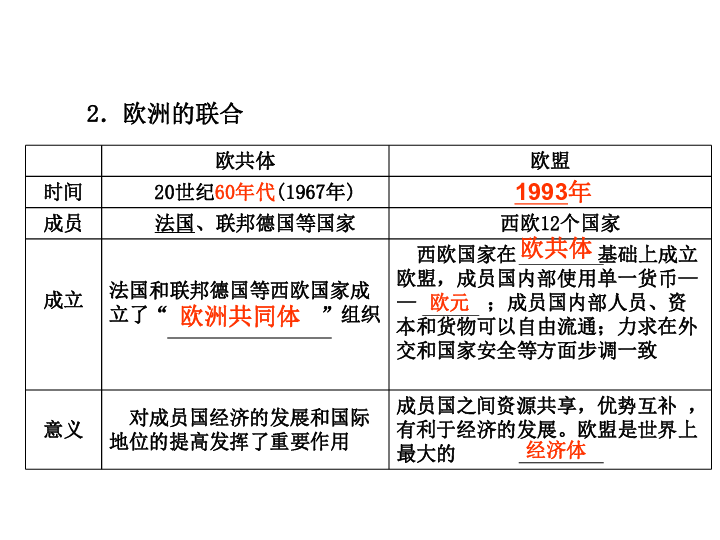 二战世界经济总量_二战世界地图(3)