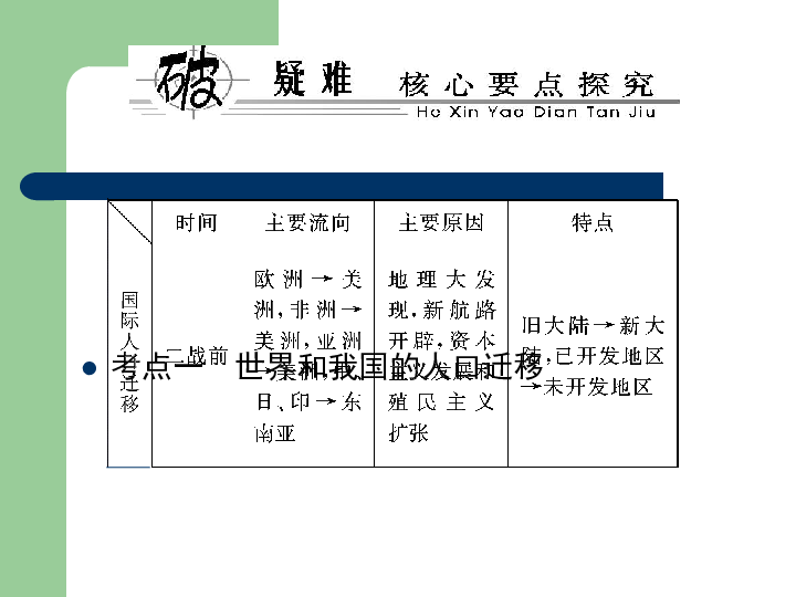 人口的空间变化教案_1.2人口的空间变化优秀教案课件PPT下载(3)