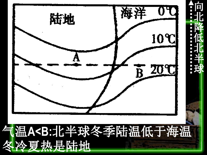 第一节人口与人种_人口与人种图片