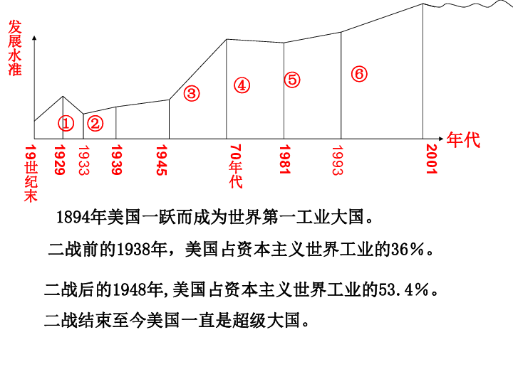 1945年美国经济总量_1945年美国银币(3)