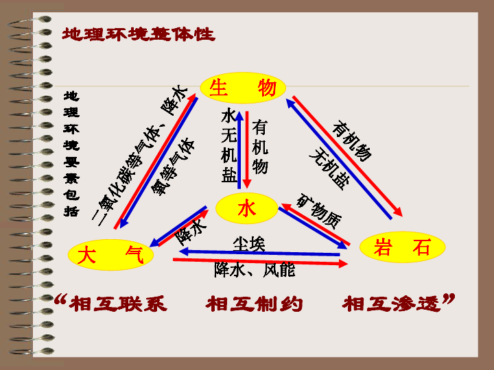 自然环境人口状况国际环境都对公共行政(3)