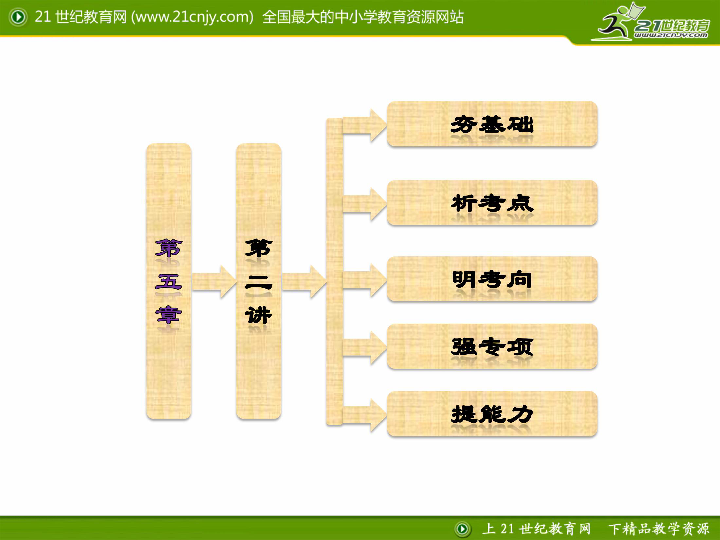 地域文化与人口教案_地域文化与人口 课件