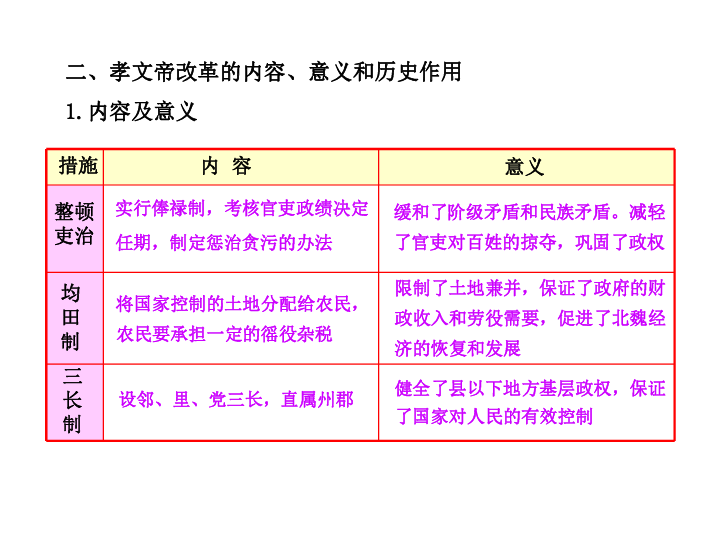 人口专题高三一轮_高三一轮复习思维导图(2)