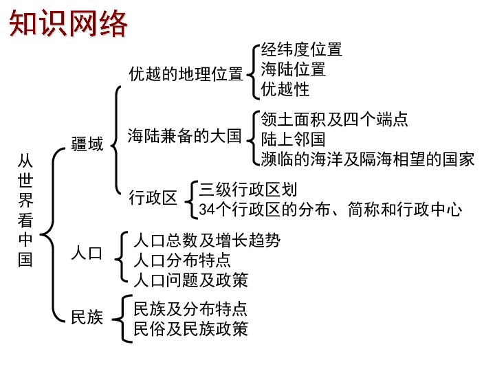 中国疆域与人口试题_...17年中考地理试题分项版解析汇编第04期专题07中国的疆(2)