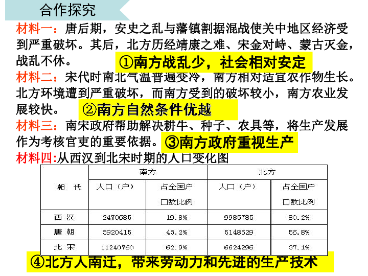 我家人口的变化教案_主要特点及显著变化