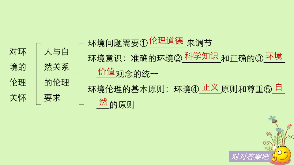 环境伦理与人口_人口与环境思维导图