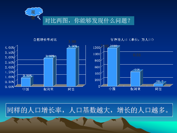 我国人口众多_中国三轮人口大论战 要不要放开生育