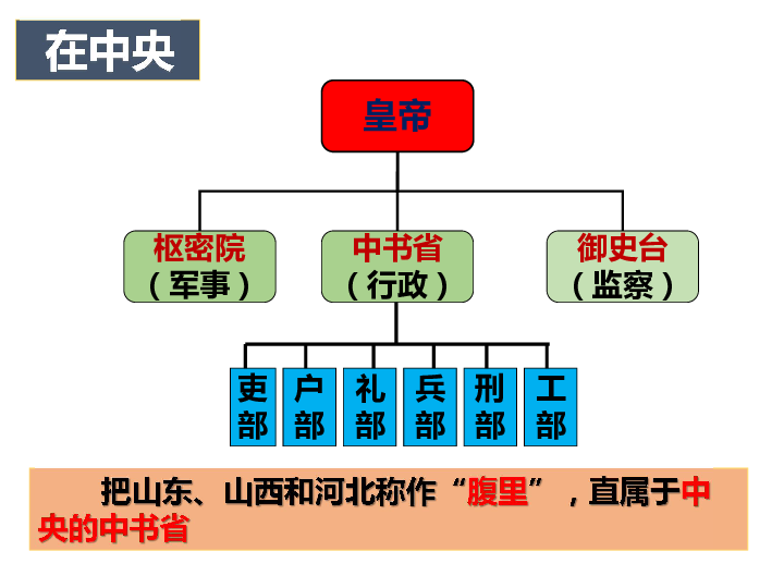 第11课 元朝的统治