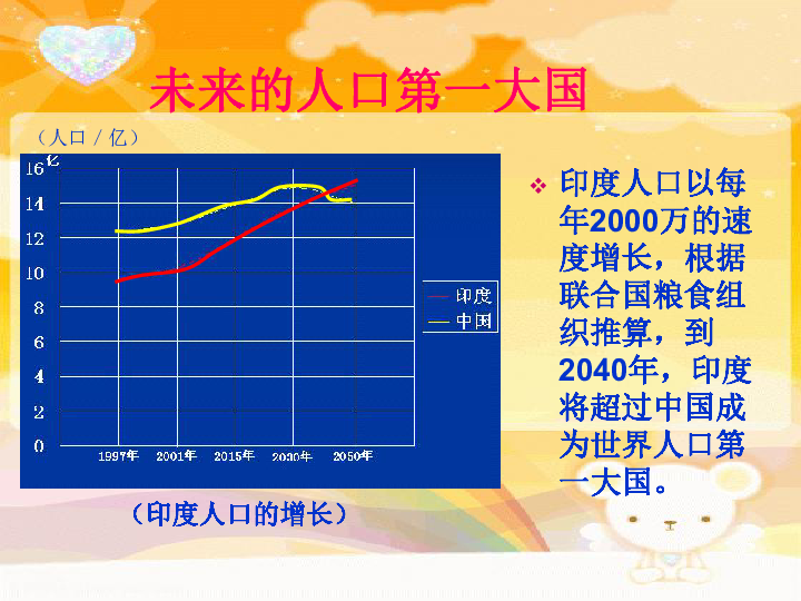 印度人口几个亿_印度人口变化趋势图