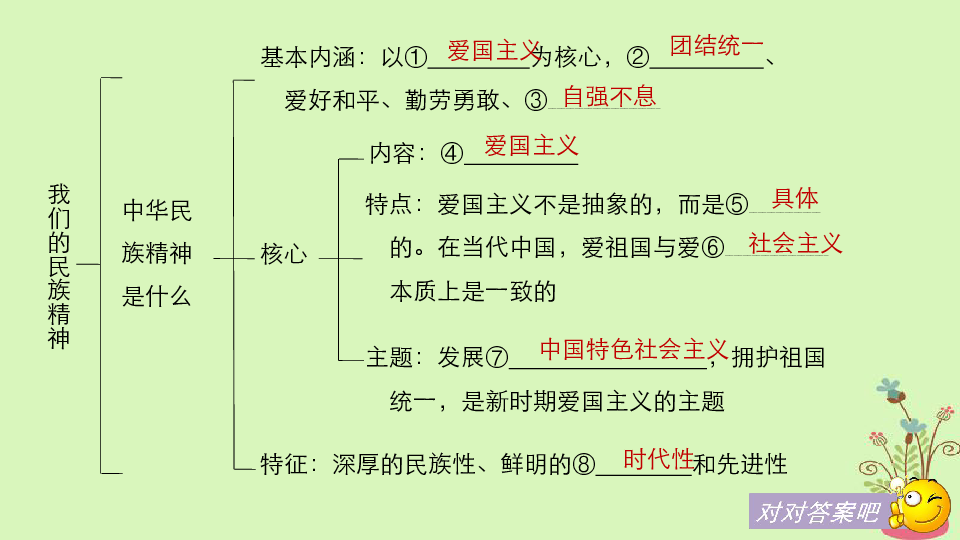 中国人口与民族课件_中国的人口和民族ppt1(2)