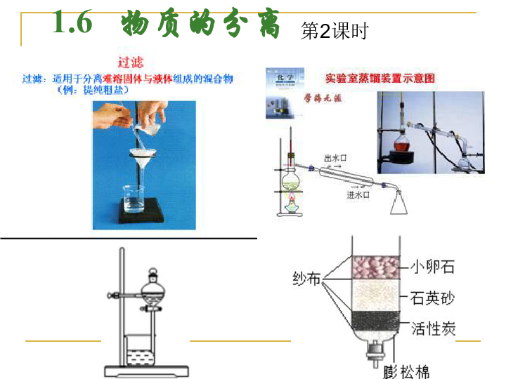 通过蒸馏分离液态混合物是什么原理(2)