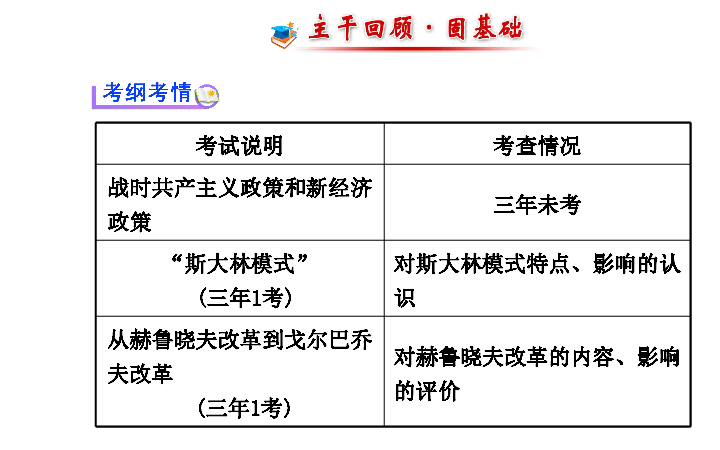 国内外经济总量ppt_ppt背景图片(3)