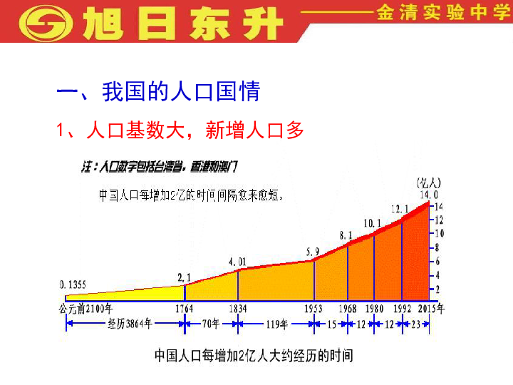 我国人口问题的对策_人口问题