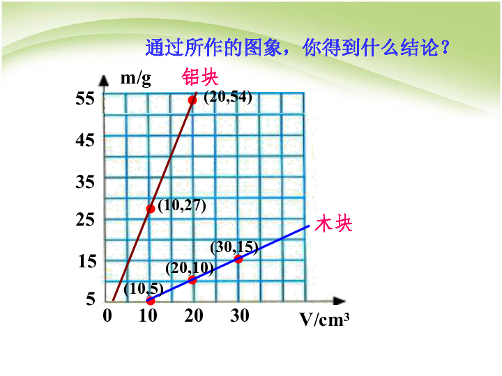 人口密度是质量指标_质量与密度思维导图