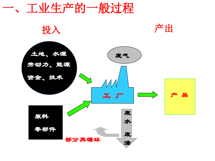 锦州人口自然增长率_本溪人口出现负增长 水源地水质达标率100(3)