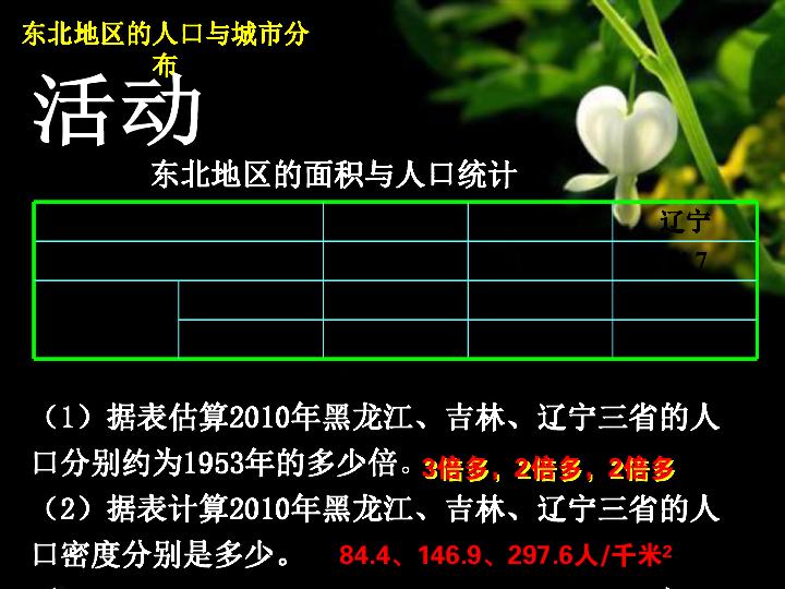 东北一共多少人口_东北三省总共有多少人口