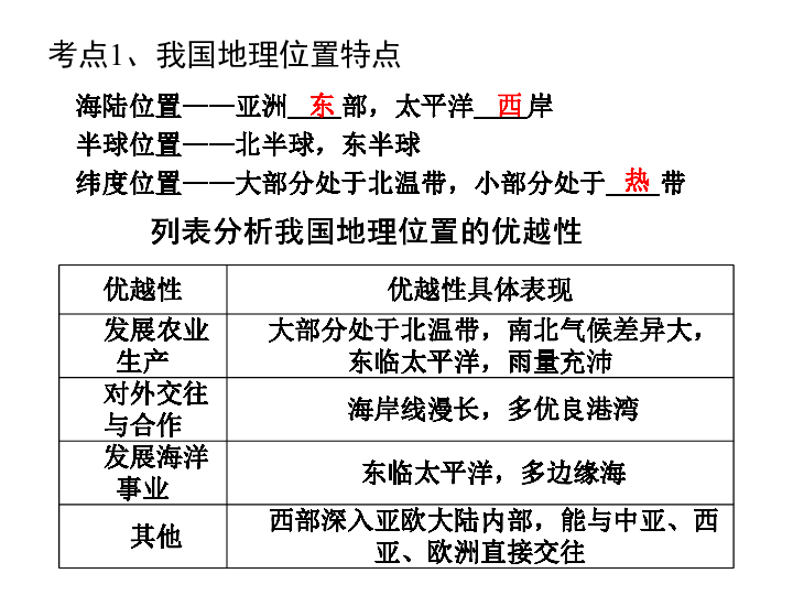 中国疆域与人口 教案_第一章中国的疆域和人口课件(2)