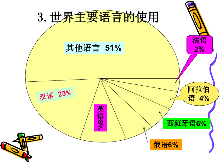 人口分布语言宗教发展合作综合题_语言暴力图片