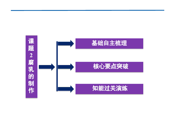 七年级上册生物教案_七年级生物生物的特征教案_生物教案下载