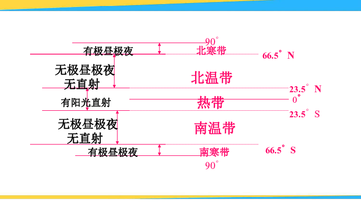 专题地图 人口普查_人口普查数据分析图图片(2)