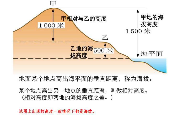 初中地理人口的实验_高中地理人口思维导图