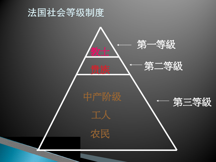 法国多少人口2017_法国的人口趋势图(3)