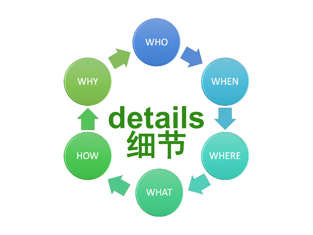 人口质量英文_人口质量下降比例图(3)