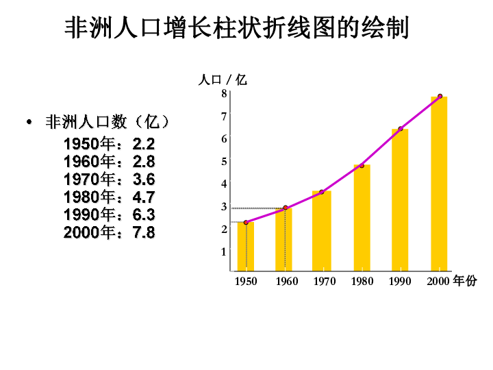 人口与人种地理教案_七年级地理课件 人口与人种 一