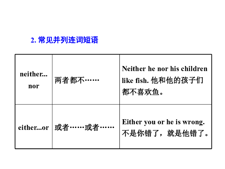 重庆英语人口_重庆人口(2)