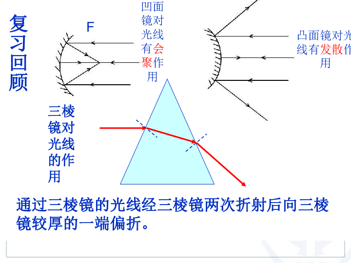 f省全省人口大约为_...是环境.资源和人口关系示意图.读图回答问题. 图中字母(3)