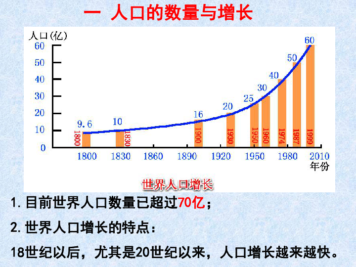 目前世界人口_人越少,经济越难有活力,这届90后不容易(3)