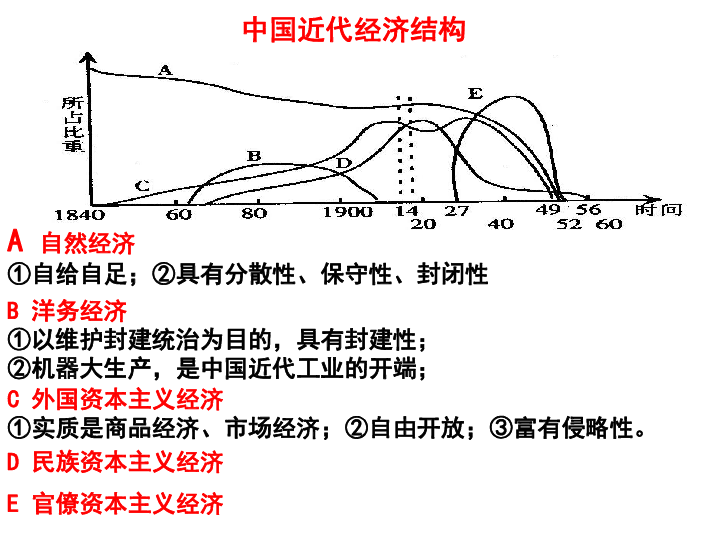近代前后中国经济总量变化_中国近代饮食变化图片(3)