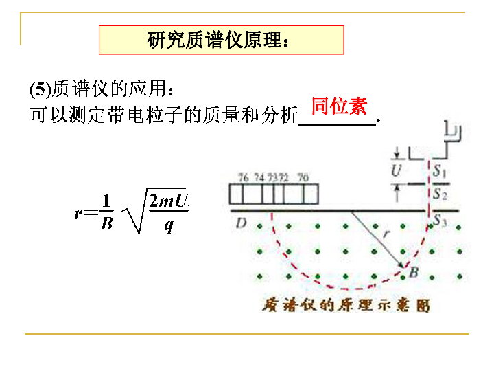 3.6 带电粒子在匀强磁场中的运动——应用:质谱仪和回旋加速器(.