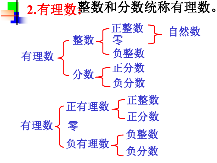 奎屯最新统计人口数_最新早上好图片(2)