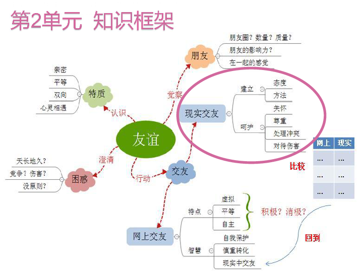 人口与人种 知识树ppt_七年级地理上册4.1人口与人种知识梳理型课件 新版 新人