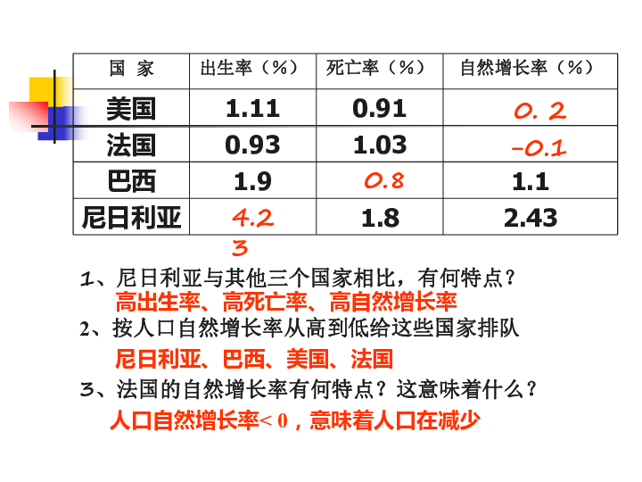 伏 人口数量_中国人口数量变化图(2)