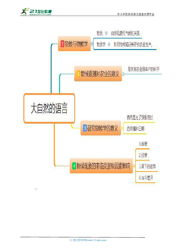 5《大自然的语言》 知识梳理 思维导图