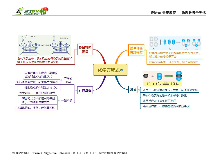 八下科学第3章空气与生命思维导图