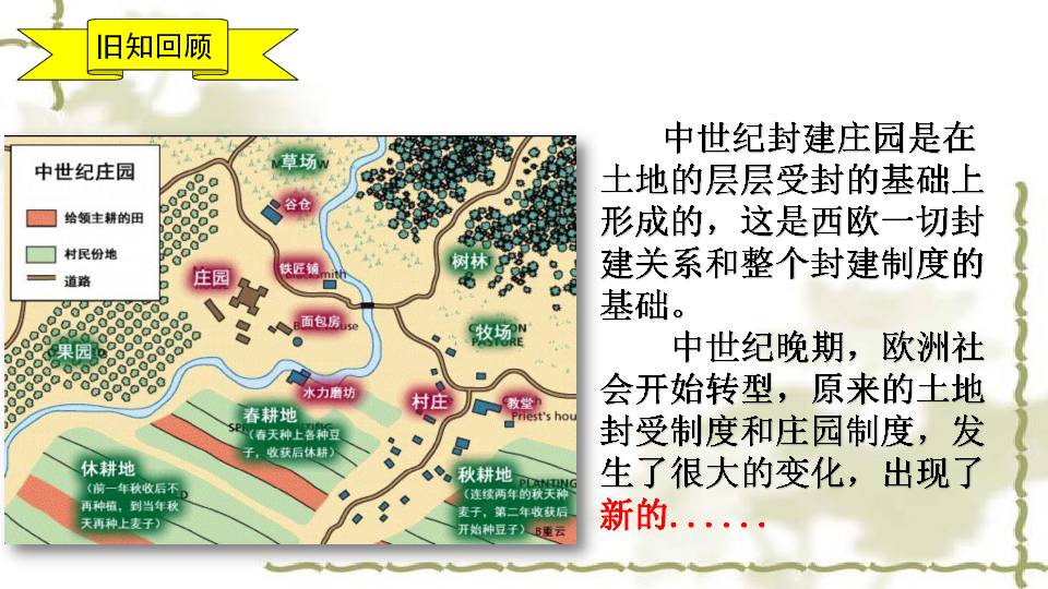 第13课 西欧经济和社会的发展 课件(20张ppt)