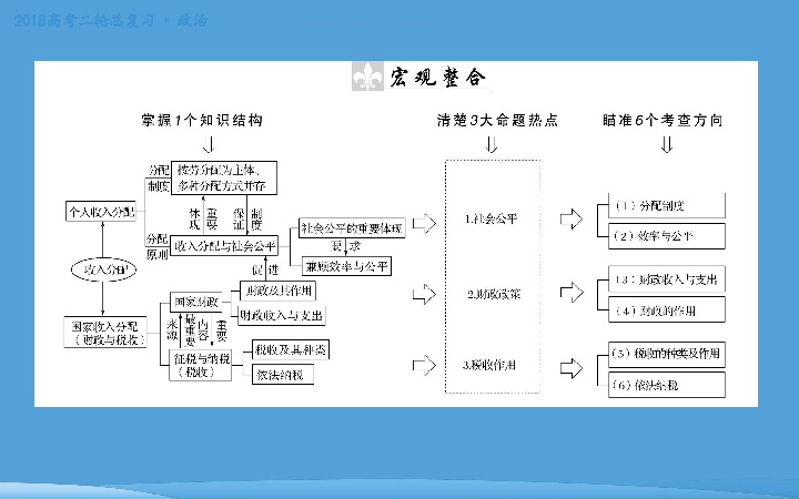 家庭收入分配图_2018年中国收入分配(2)