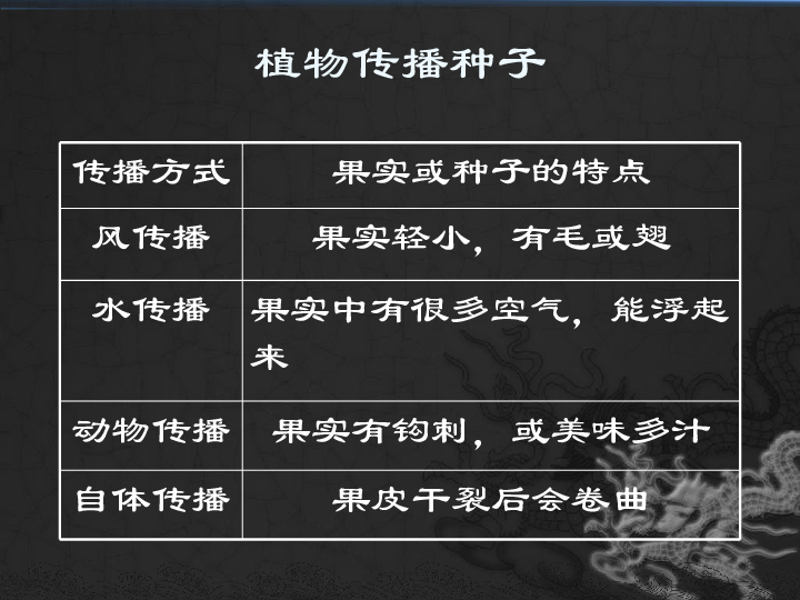 植物妈妈有办法表格式教案_怎样背诵植物妈妈有办法教案_植物妈妈有办法教案