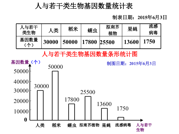 折线统计图教案